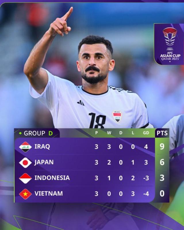 nba赔率-三连平真能进16强!可惜……印尼收拾行李后躺着出线